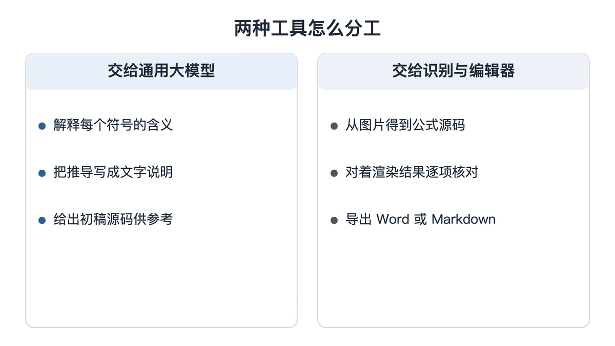 大模型与带预览识别工具在公式流程里的分工