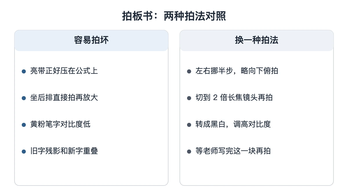 拍板书时容易拍坏的做法与改进拍法对照