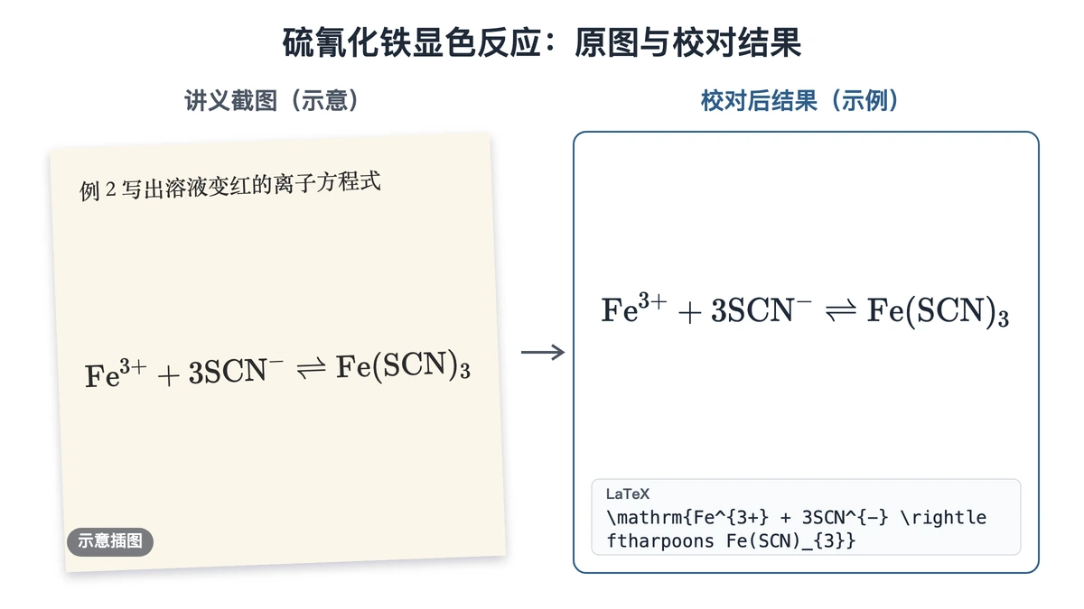 硫氰化铁显色反应讲义示意与校对后排版对照