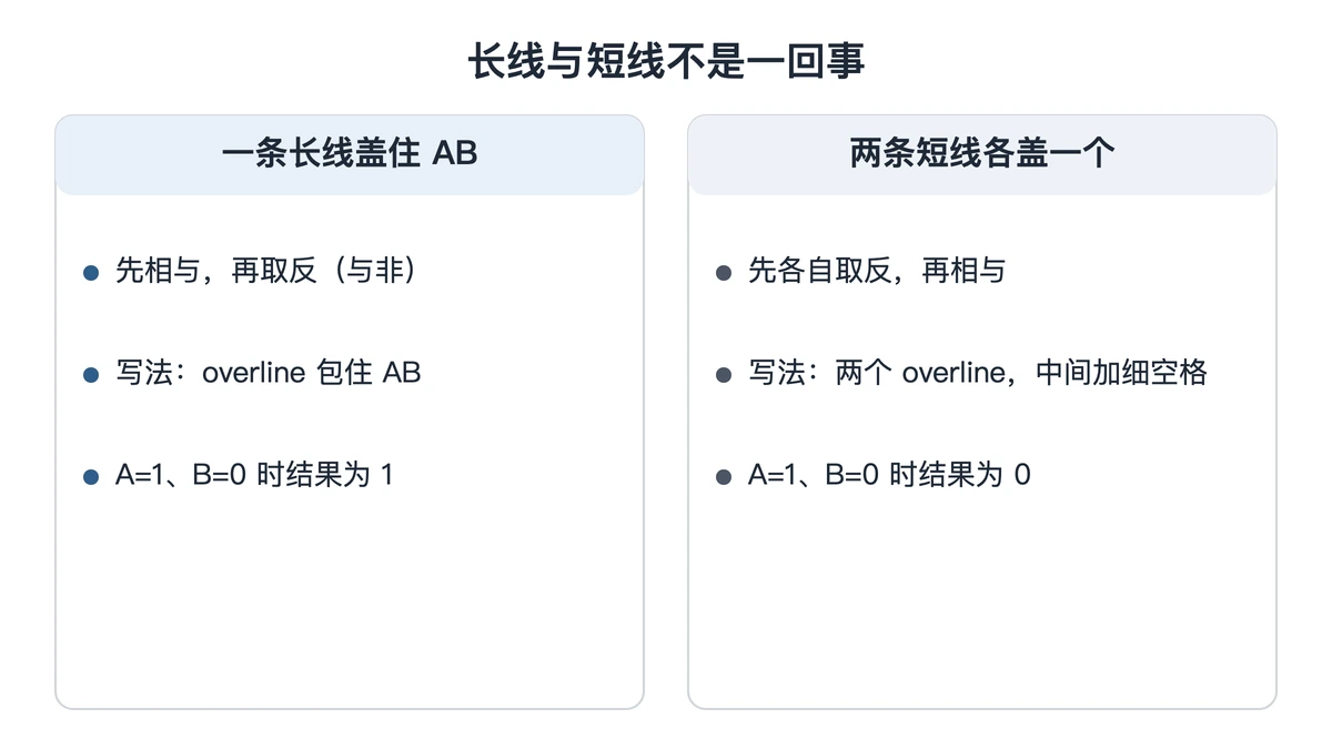 一条长线与两条短线的含义和写法对照
