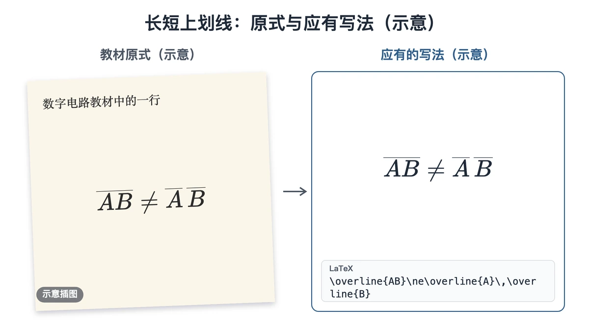 长短上划线的教材原式与应有写法对照示意