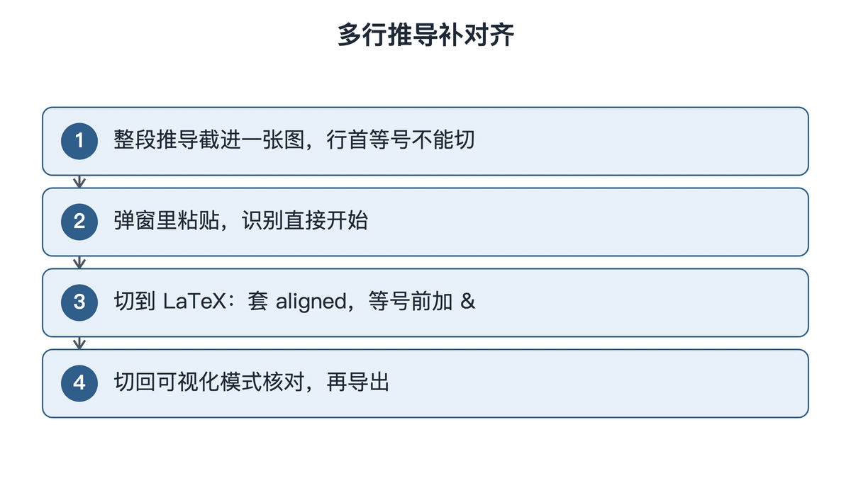 多行推导识别后补对齐点的四个步骤