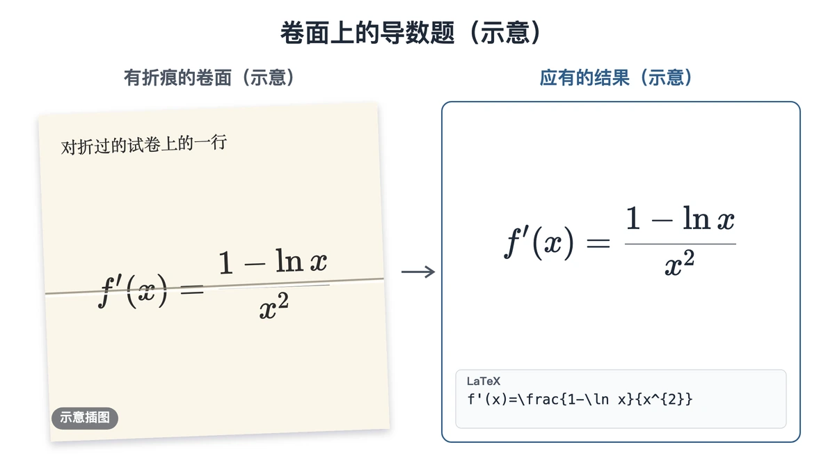 横向折痕压在分数线附近的卷面示意与应有的公式