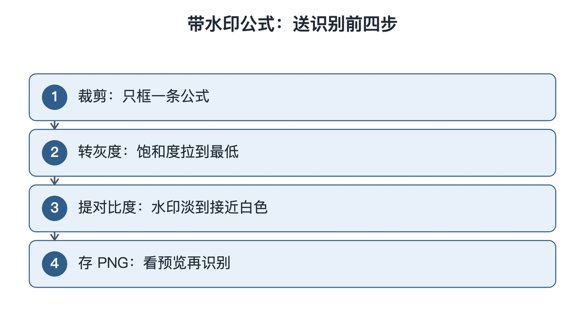 带水印公式图片送识别前的四步处理