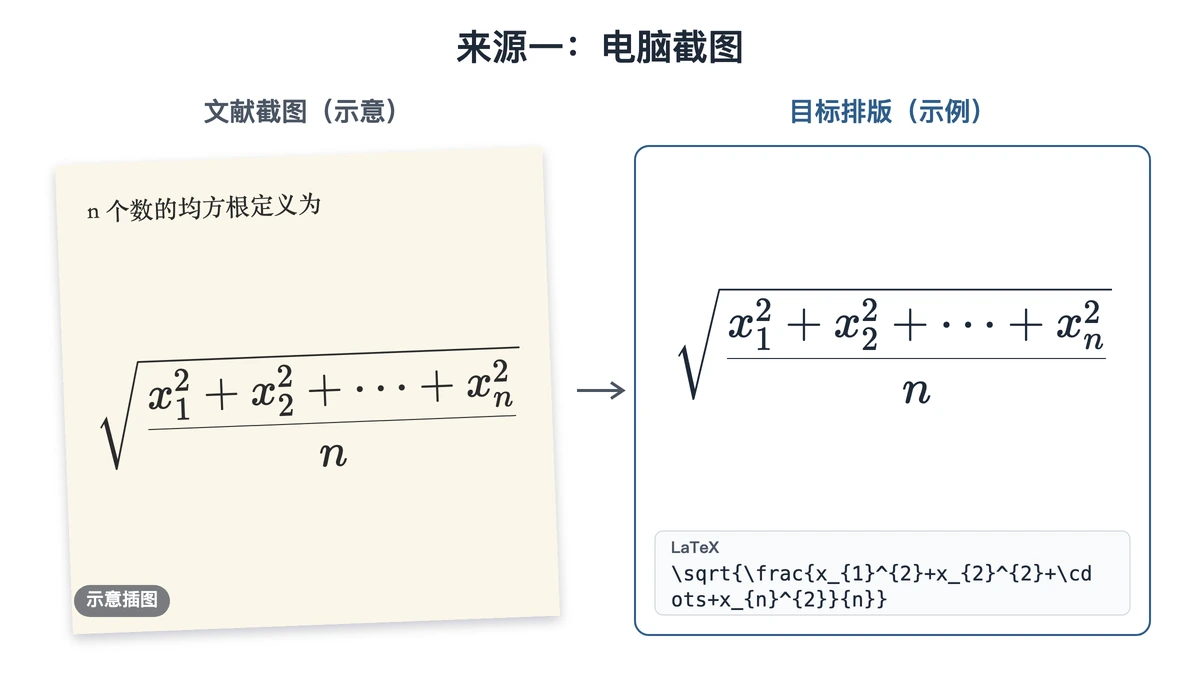 屏幕上的文献公式示意与均方根目标排版