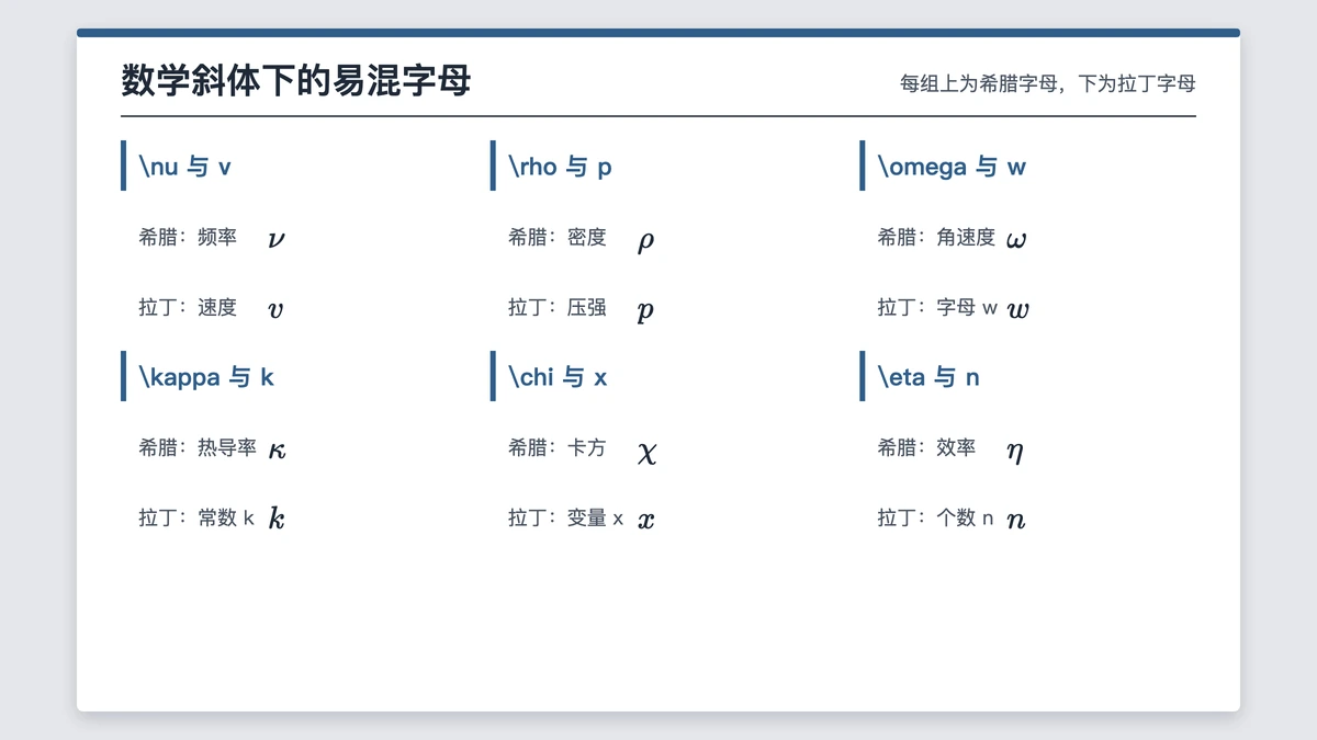 数学斜体下六对易混希腊字母与拉丁字母并排对照