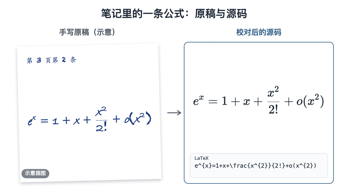 一条手写笔记公式与校对后的源码示意