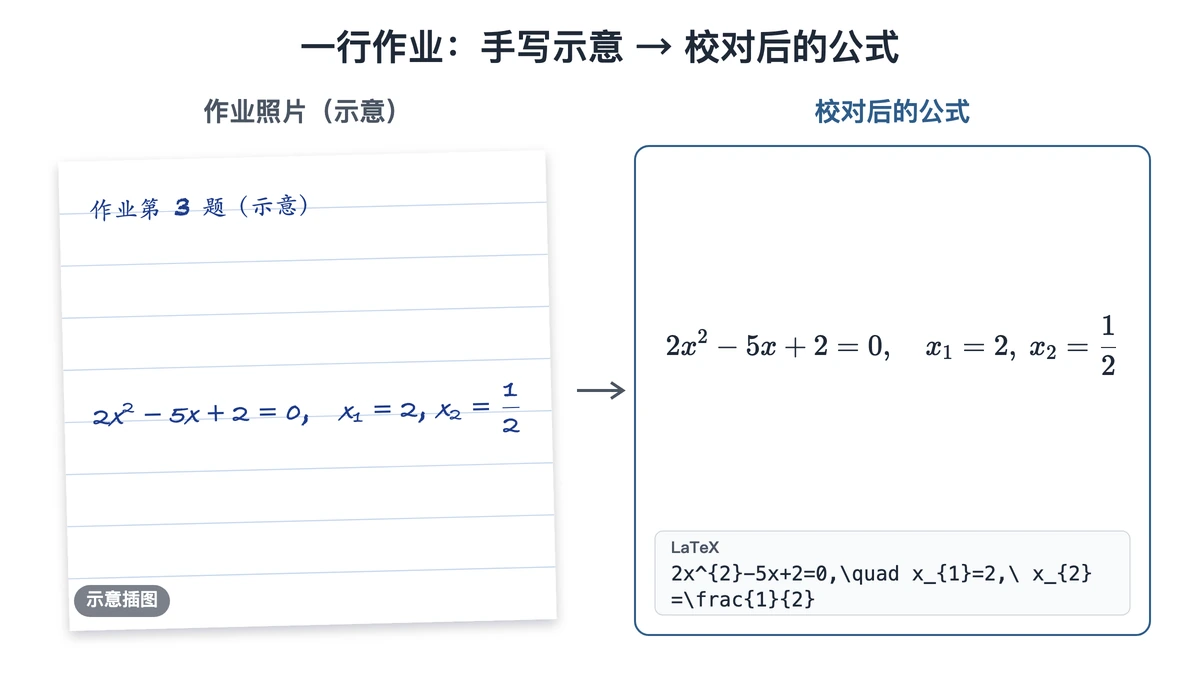 一行解方程作业：手写示意与校对后公式