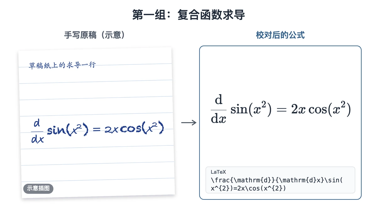 复合函数求导的手写示意与校对后公式