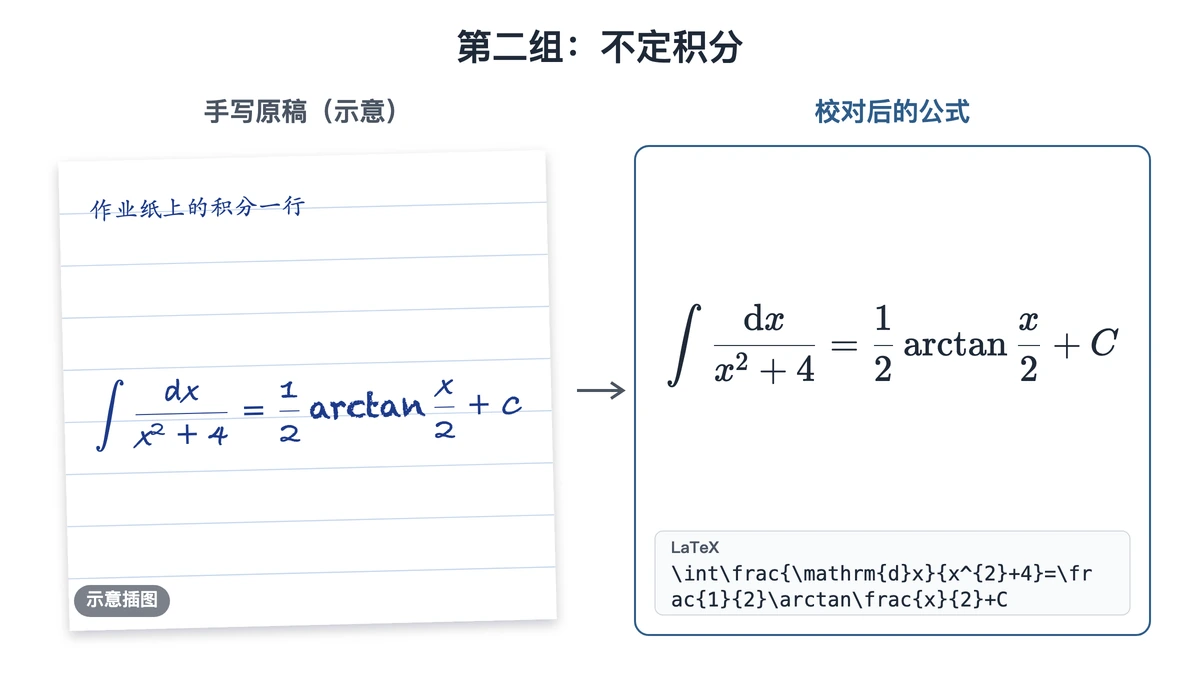 反正切型不定积分的手写示意与校对后公式