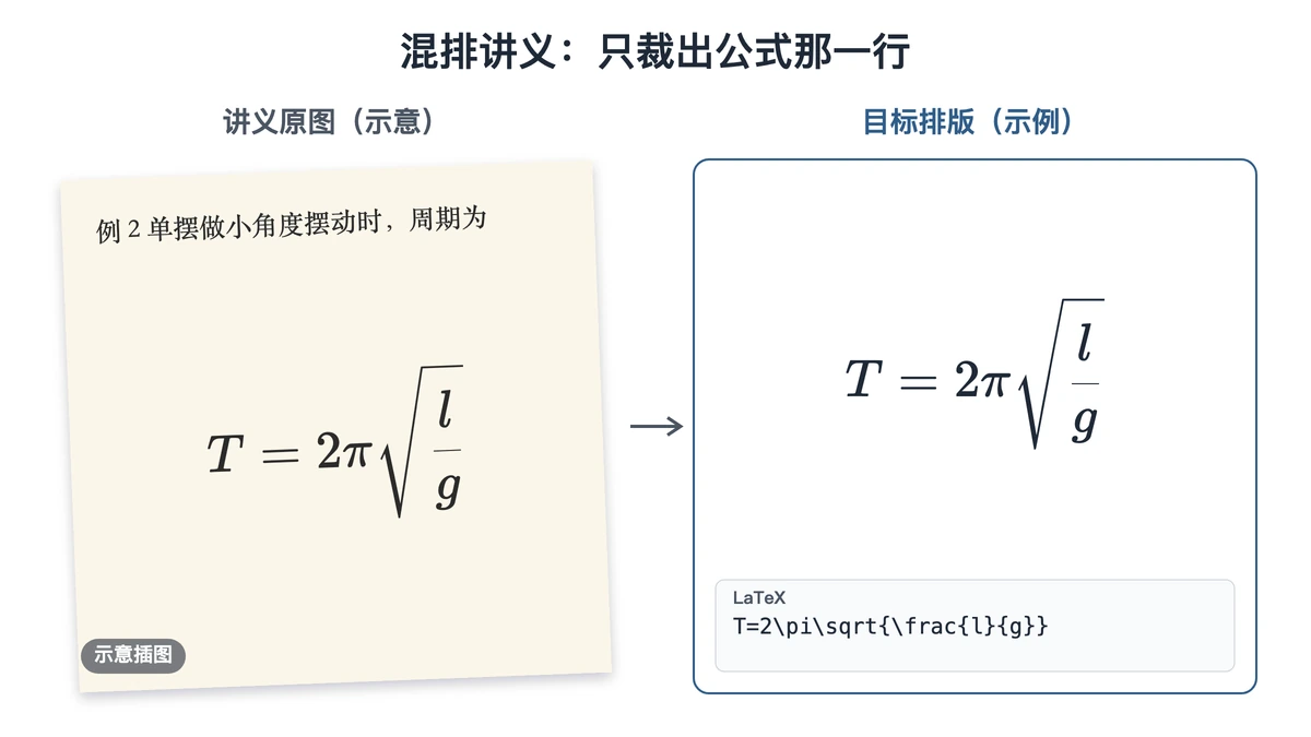 讲义局部示意与单摆周期公式的目标排版