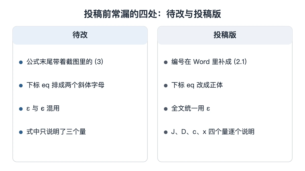 公式投稿前常漏四处的改前改后对照