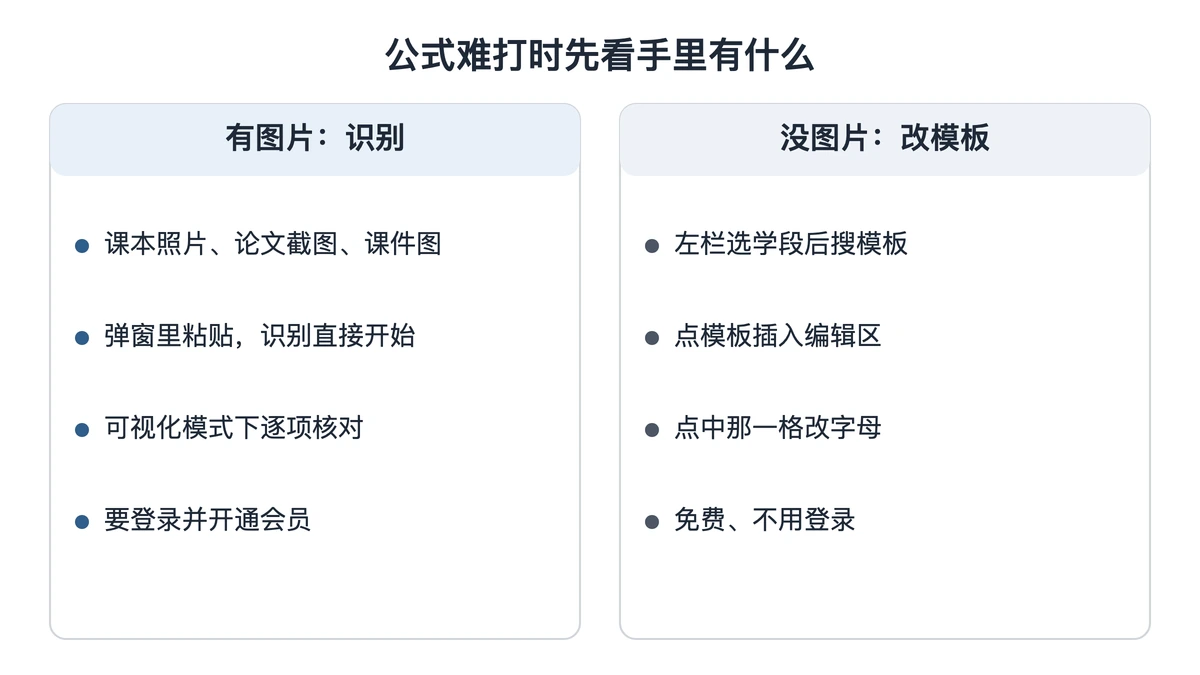 有图片走识别、没图片走模板的两条路对照