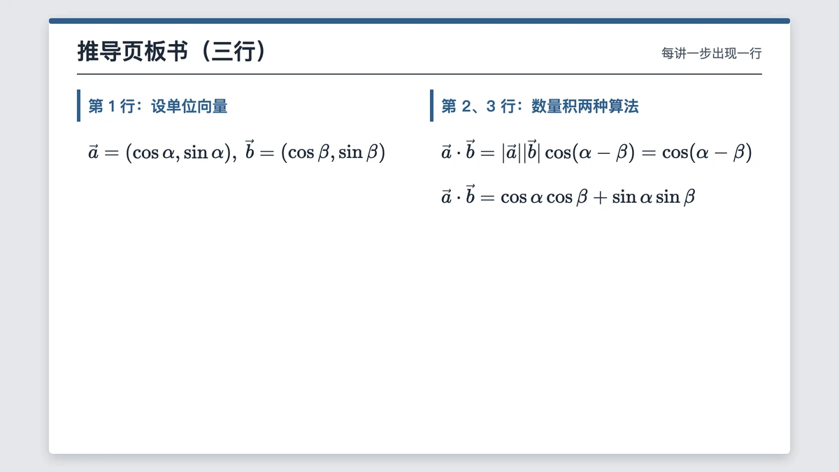 两角差余弦公式用向量推导的三行推导页版面