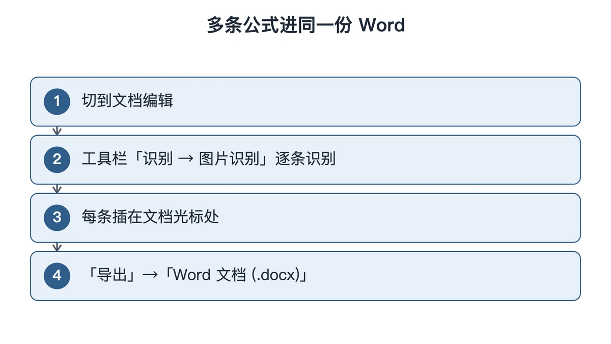 多条公式在文档编辑里逐条识别再整篇导出的四步