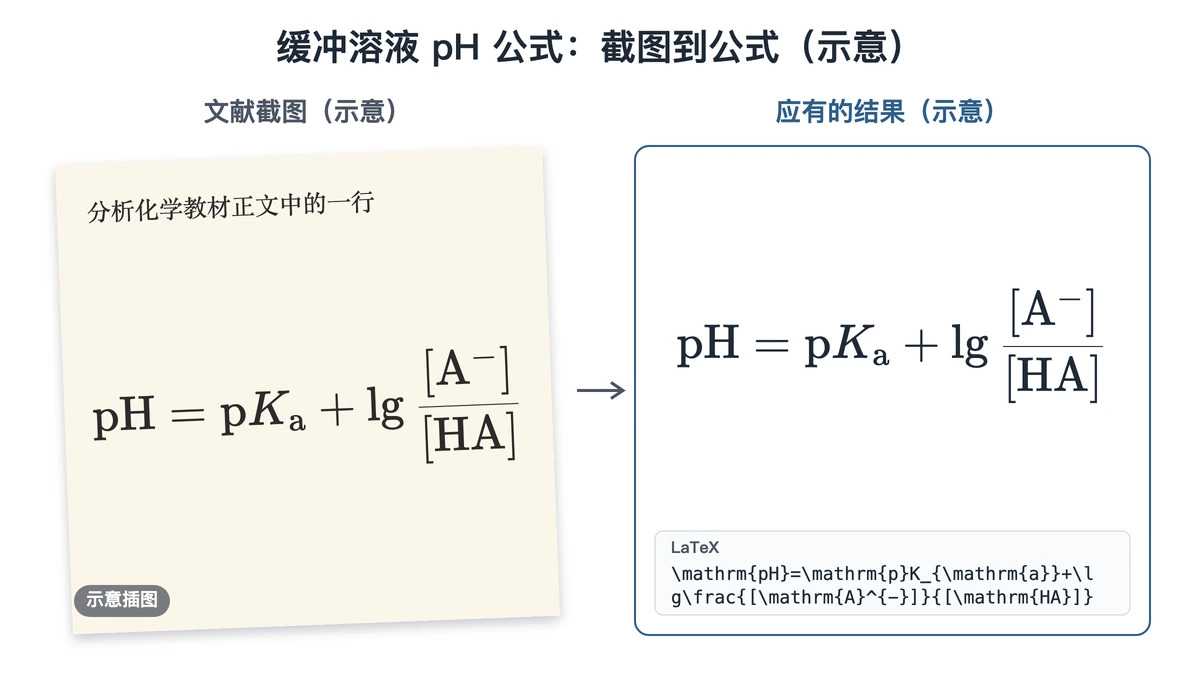 缓冲溶液公式的教材原图示意与应有写法