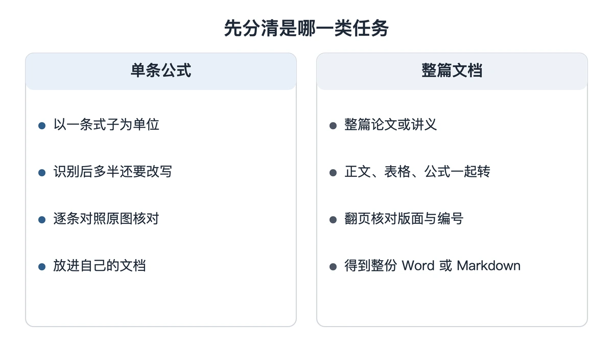单条公式任务与整篇文档任务的区别对照