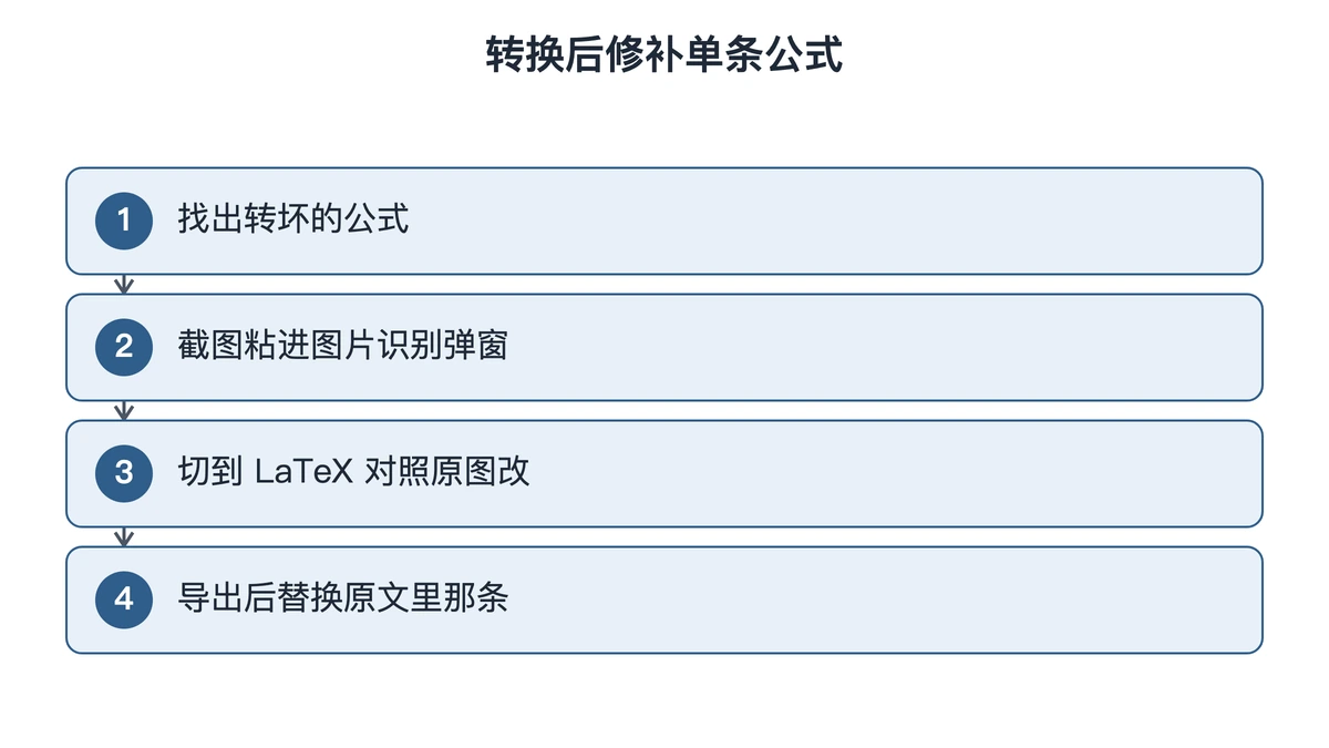 整篇转换后修补单条公式的四步流程