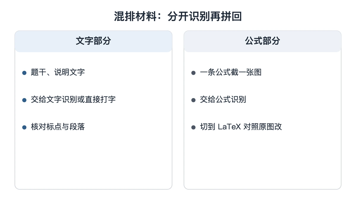 文字与公式混排材料的分工：文字识别与公式识别
