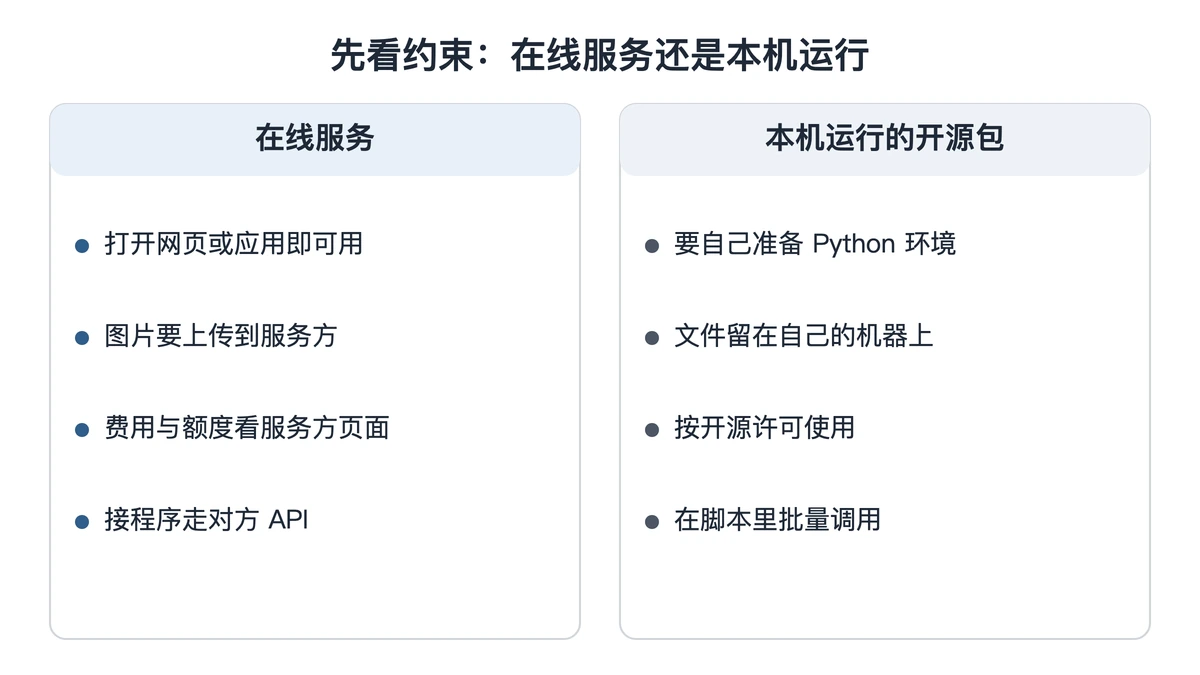 在线识别服务与本机运行的开源包各自要确认的事项