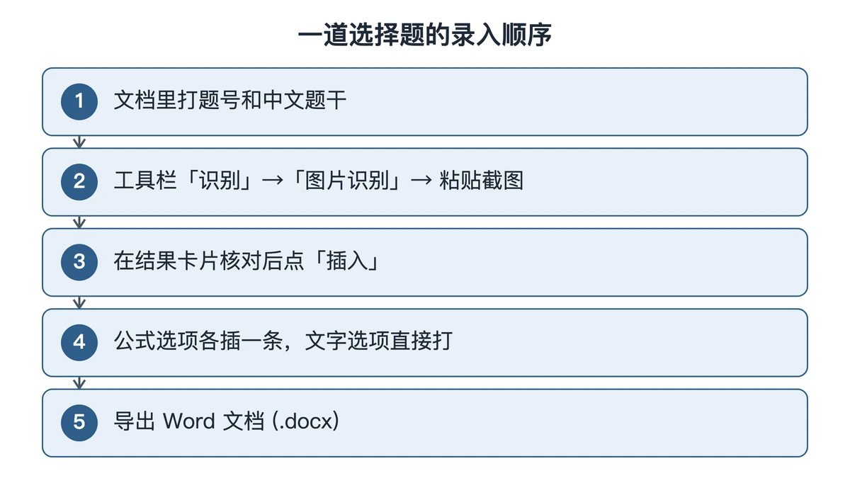 一道初中选择题从原卷到 Word 文档的录入顺序