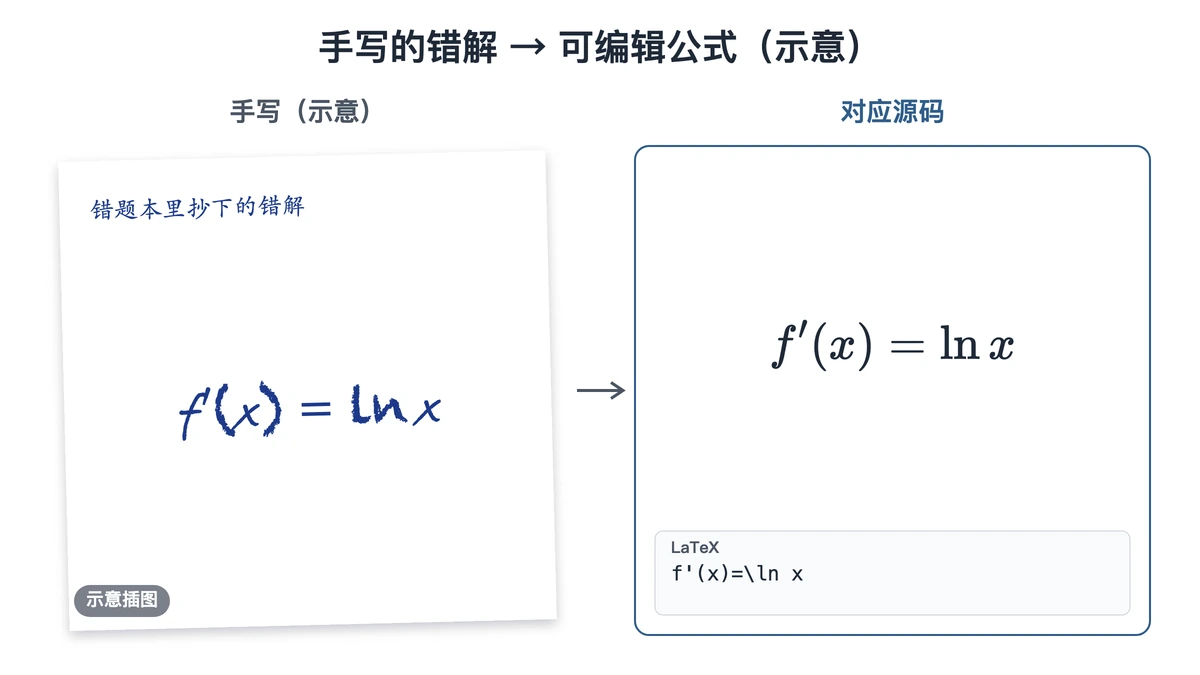 手写错解示意与对应的公式源码