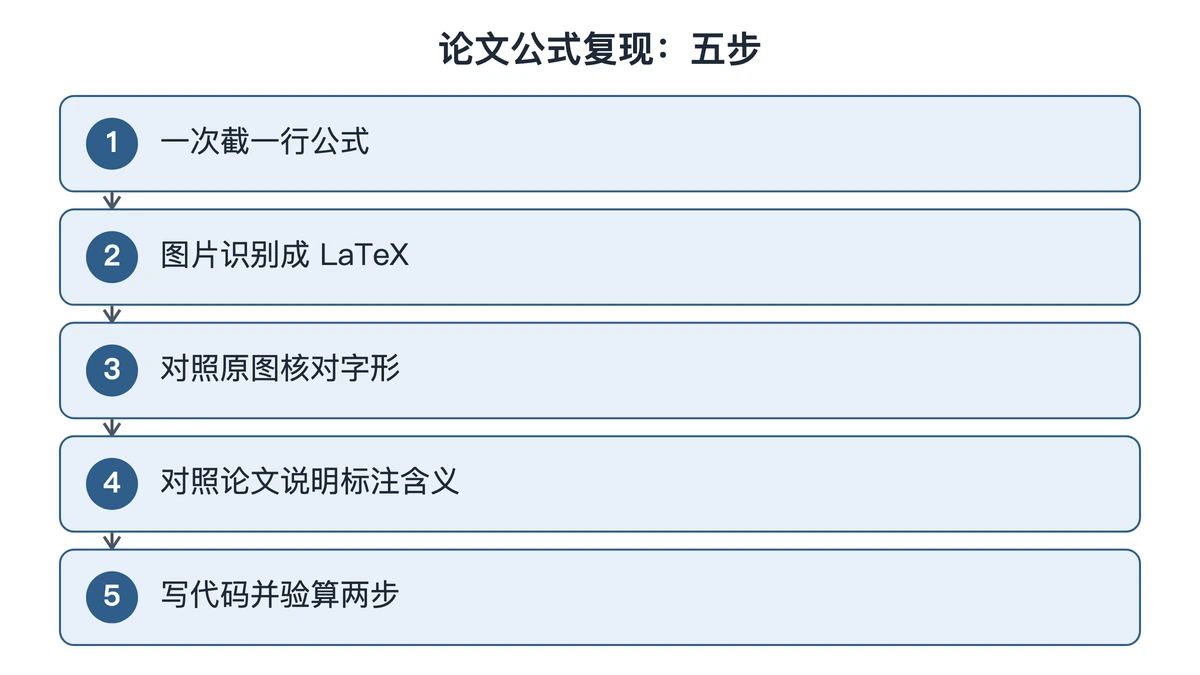 论文公式从识别到代码验算的五步