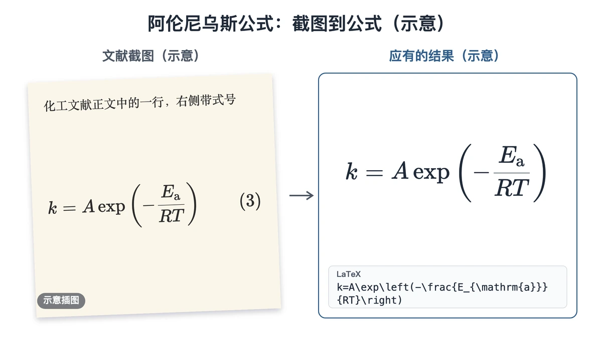 文献里的阿伦尼乌斯公式示意与应有的公式