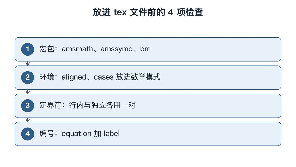 识别代码放进 tex 文件前的四项检查顺序