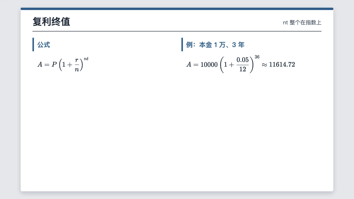 复利终值公式与 P=10000、r=0.05、n=12、t=3 的算例