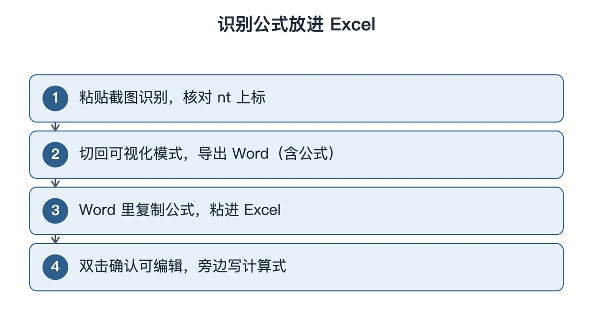 识别公式放进 Excel 的四步流程