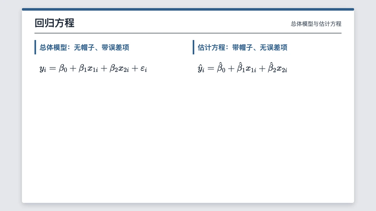 二元回归：总体模型 yᵢ 带误差项 εᵢ，估计方程带帽子