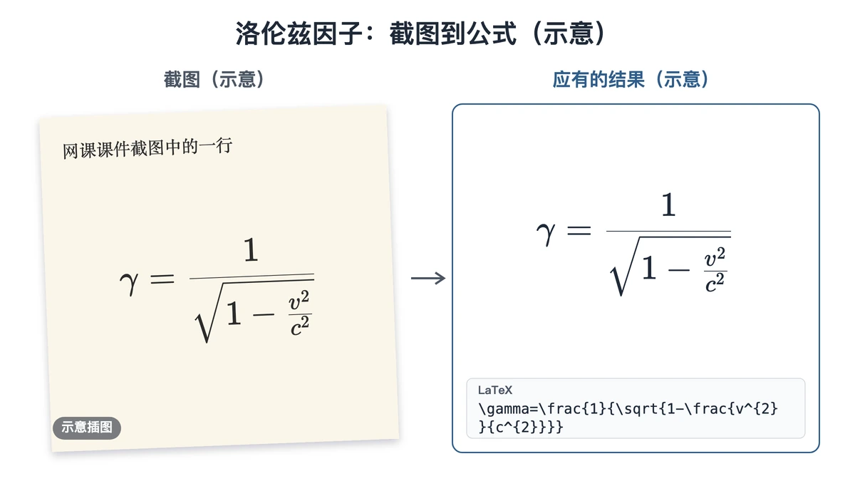课件一行里的洛伦兹因子示意与应有的公式