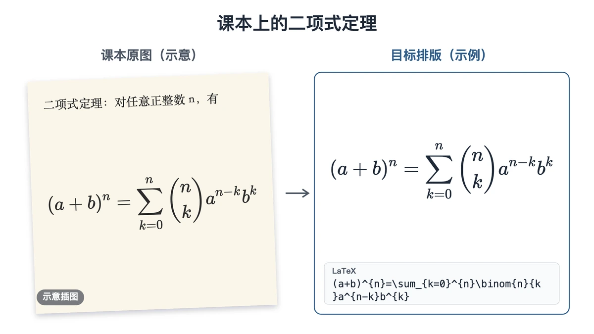 课本页面示意与二项式定理的目标排版