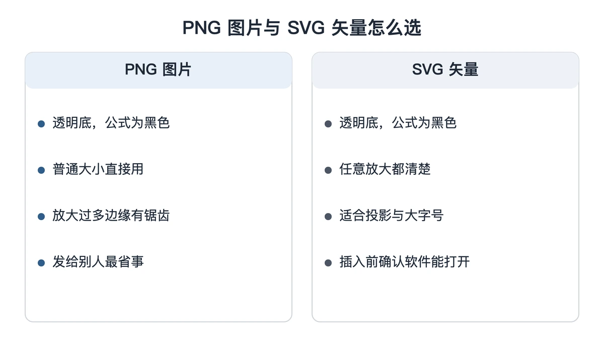 PNG 与 SVG 两种透明图片的用途对照