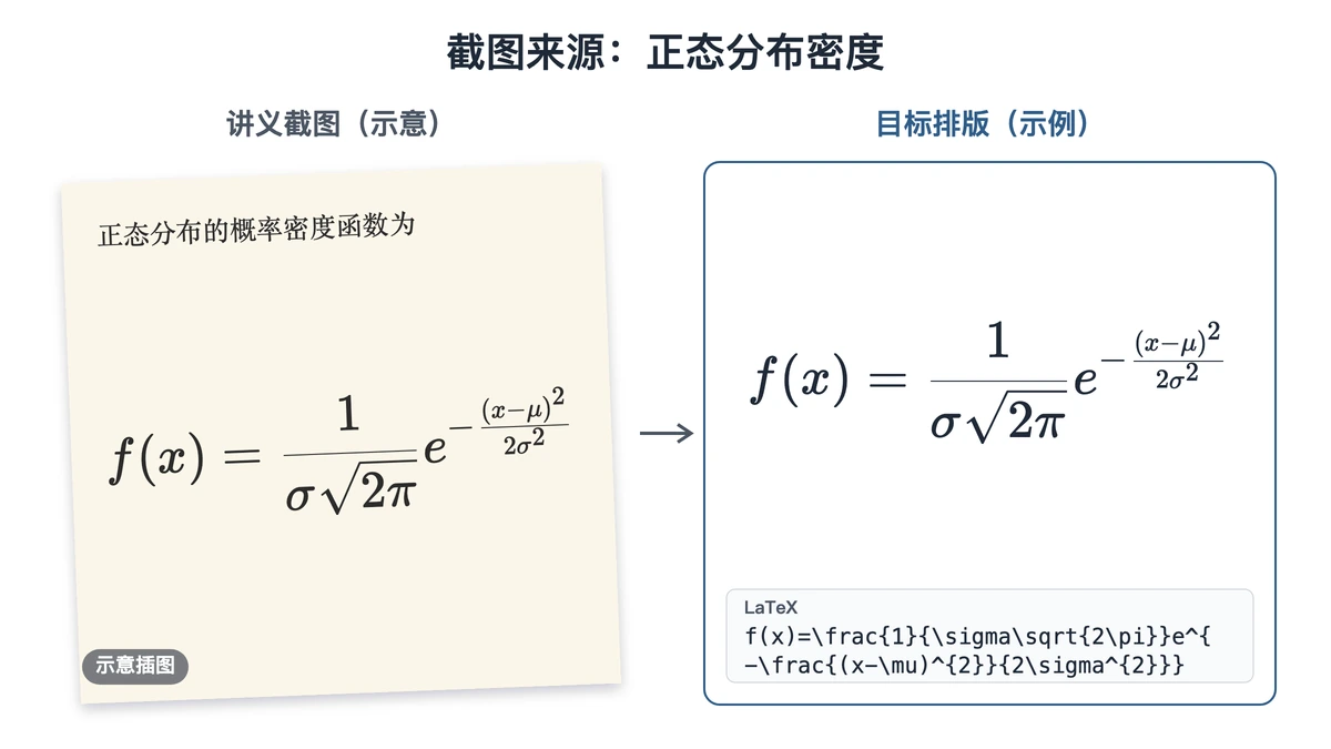 讲义局部示意与正态分布密度函数目标排版