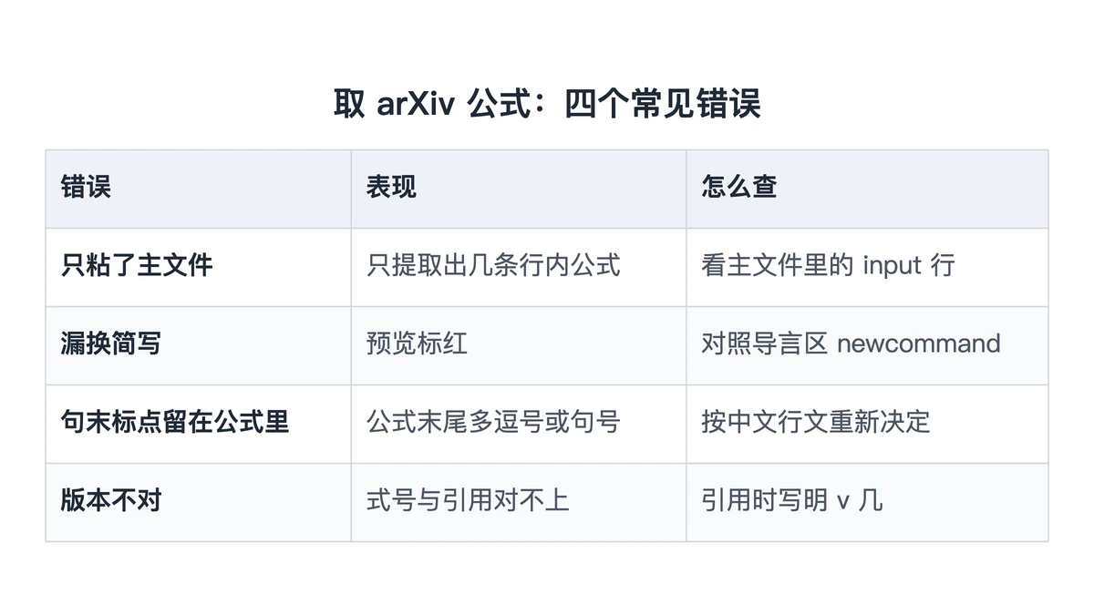 从 arXiv 取公式的四个常见错误与检查办法