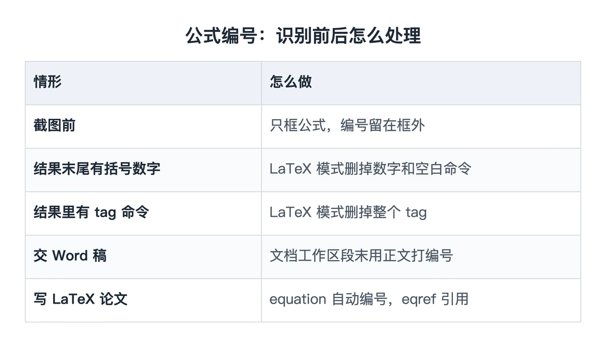识别前后公式编号的处理方式对照表