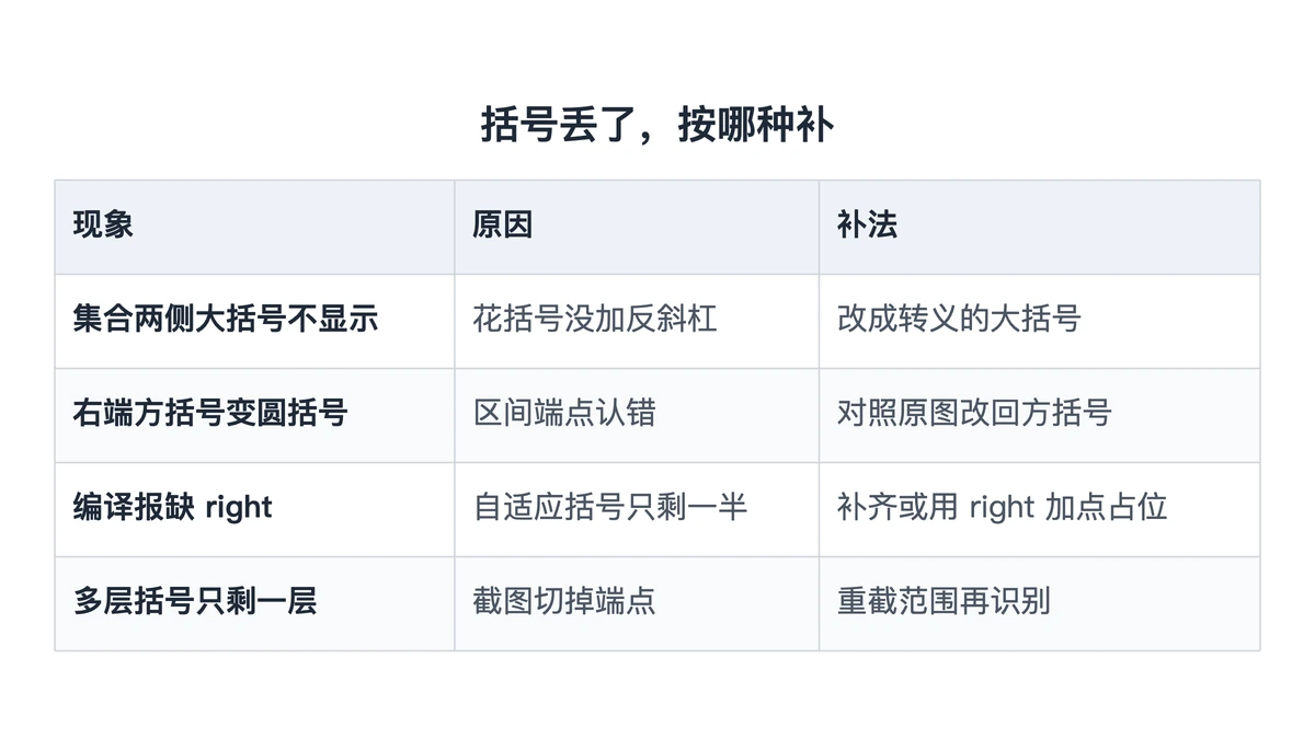 四种括号丢失情形与对应补法对照表