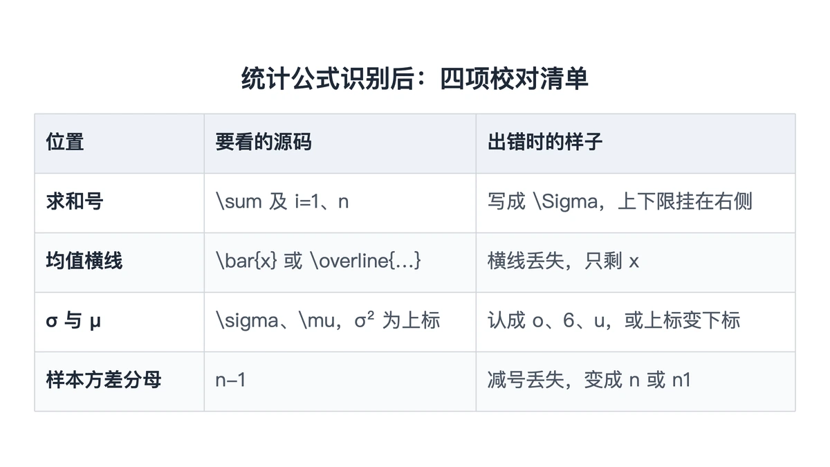 统计公式识别后的四项校对清单