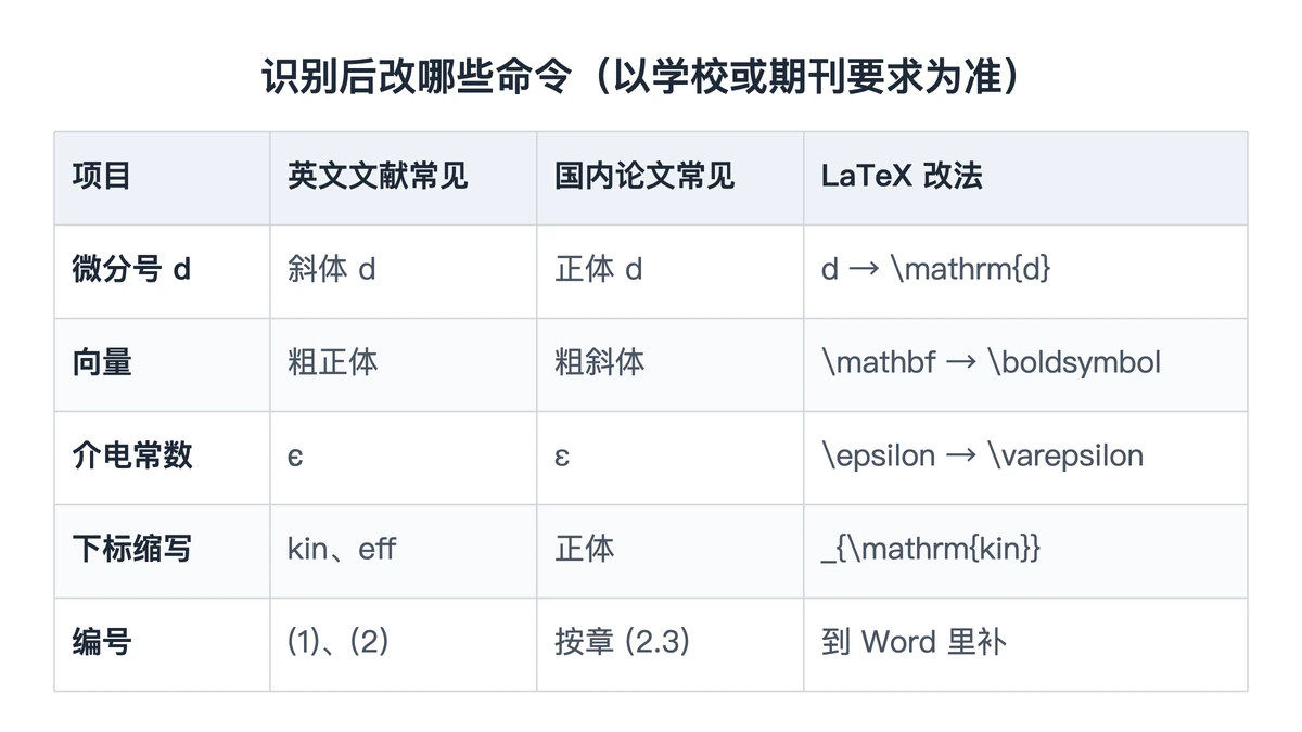 英文文献写法与国内常见规范的命令对照