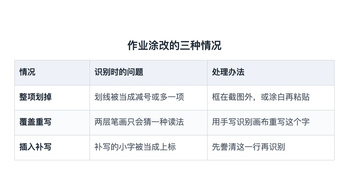 作业涂改三种情况与对应处理办法