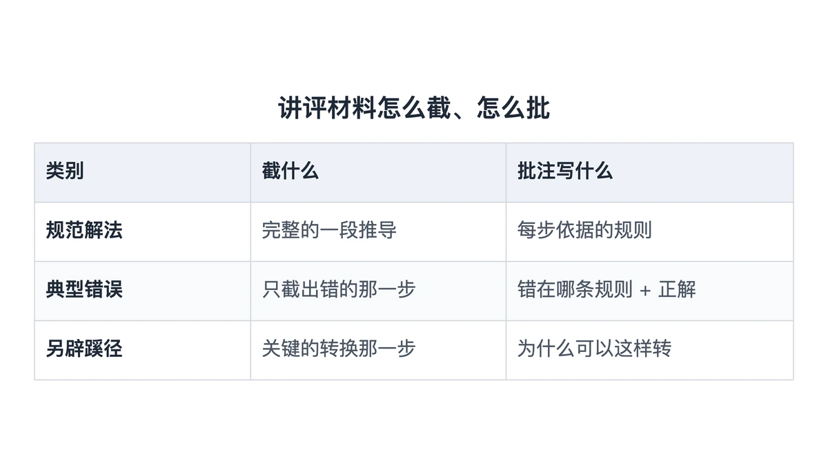 讲评材料三类：规范解法、典型错误、另辟蹊径的截取与批注