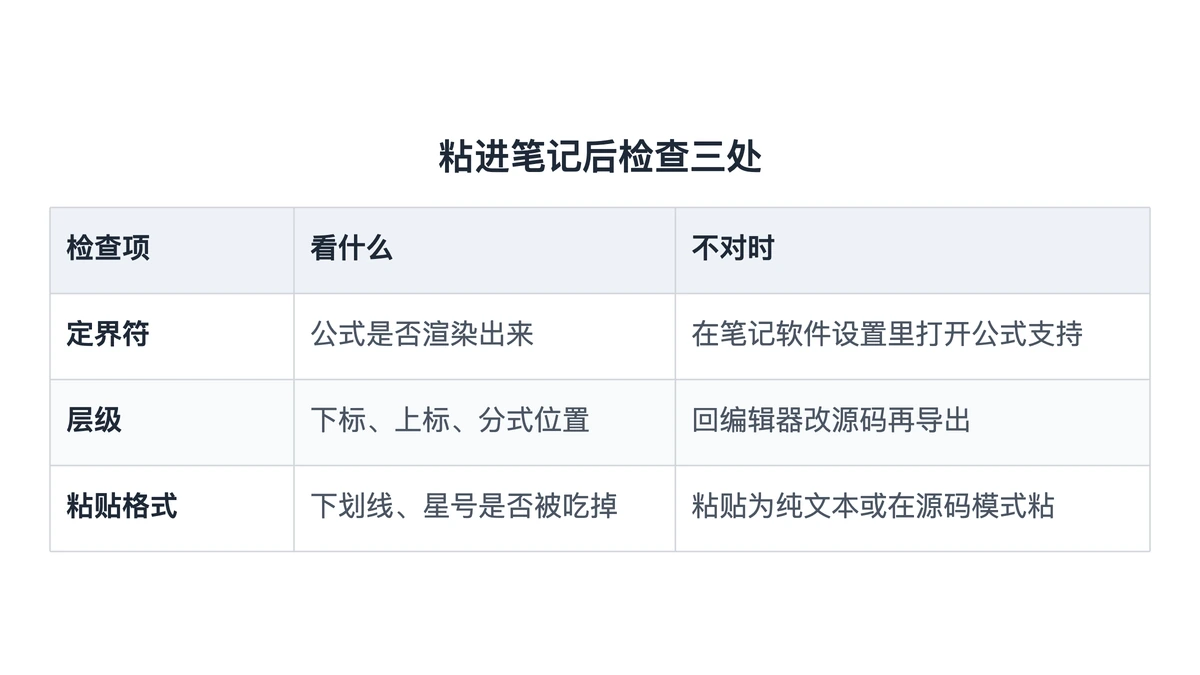粘进笔记后要检查的三处:定界符、层级、粘贴格式