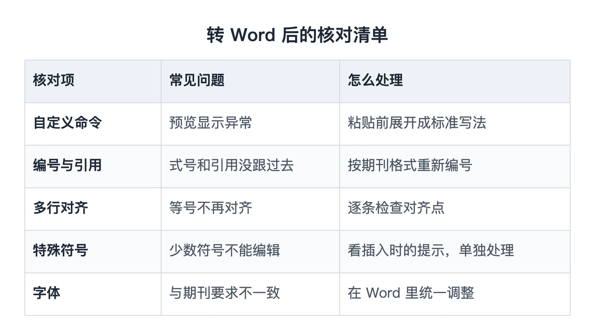 LaTeX 公式转 Word 后的核对清单