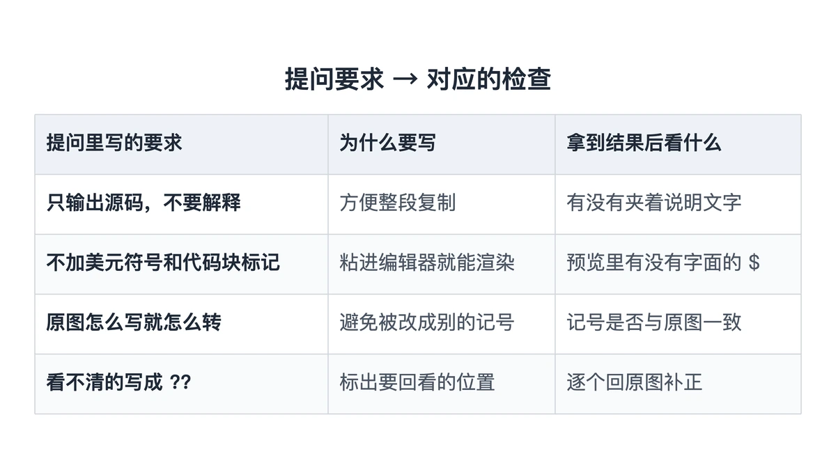 提问里的四个要求与各自对应的检查