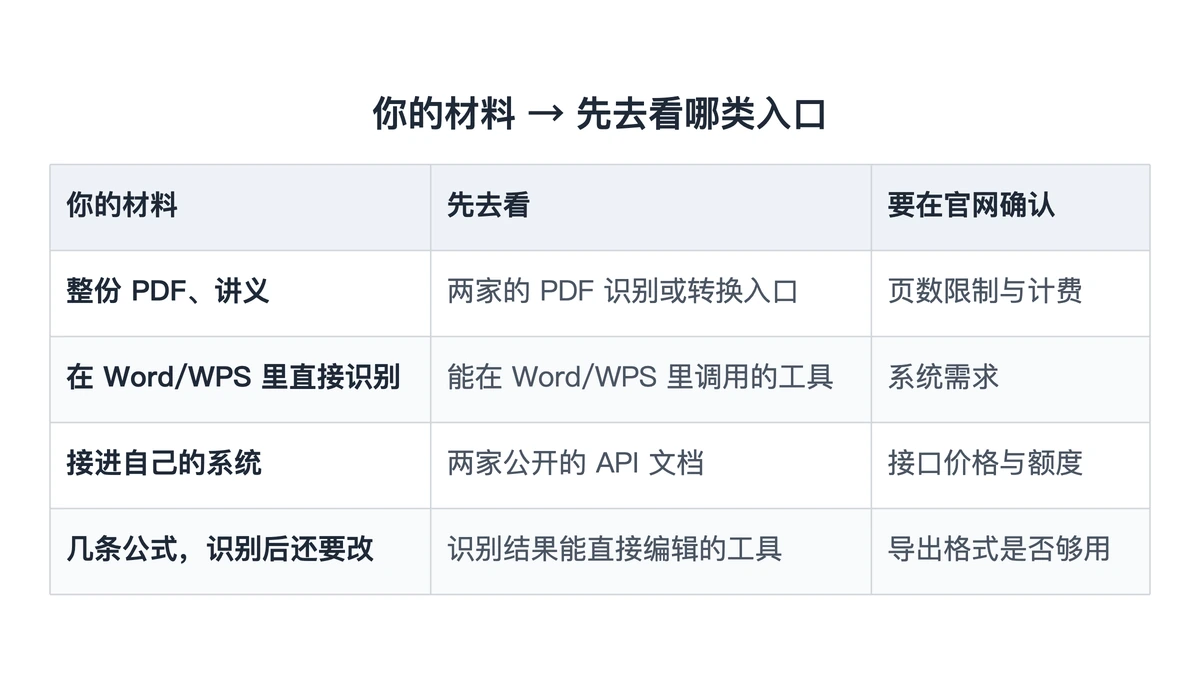 按识别材料类型选择入口的对照表