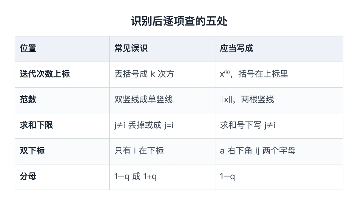 数值分析公式五类常见误识与改法对照表