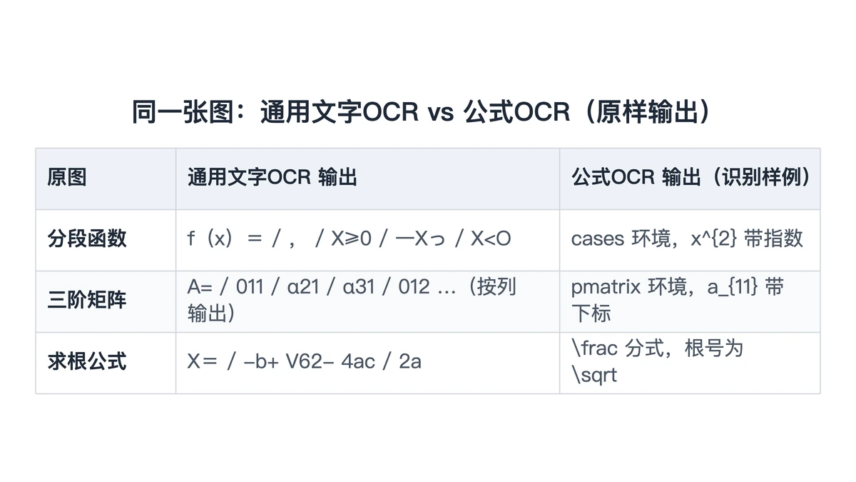 同三张图的通用文字识别与公式识别输出对照