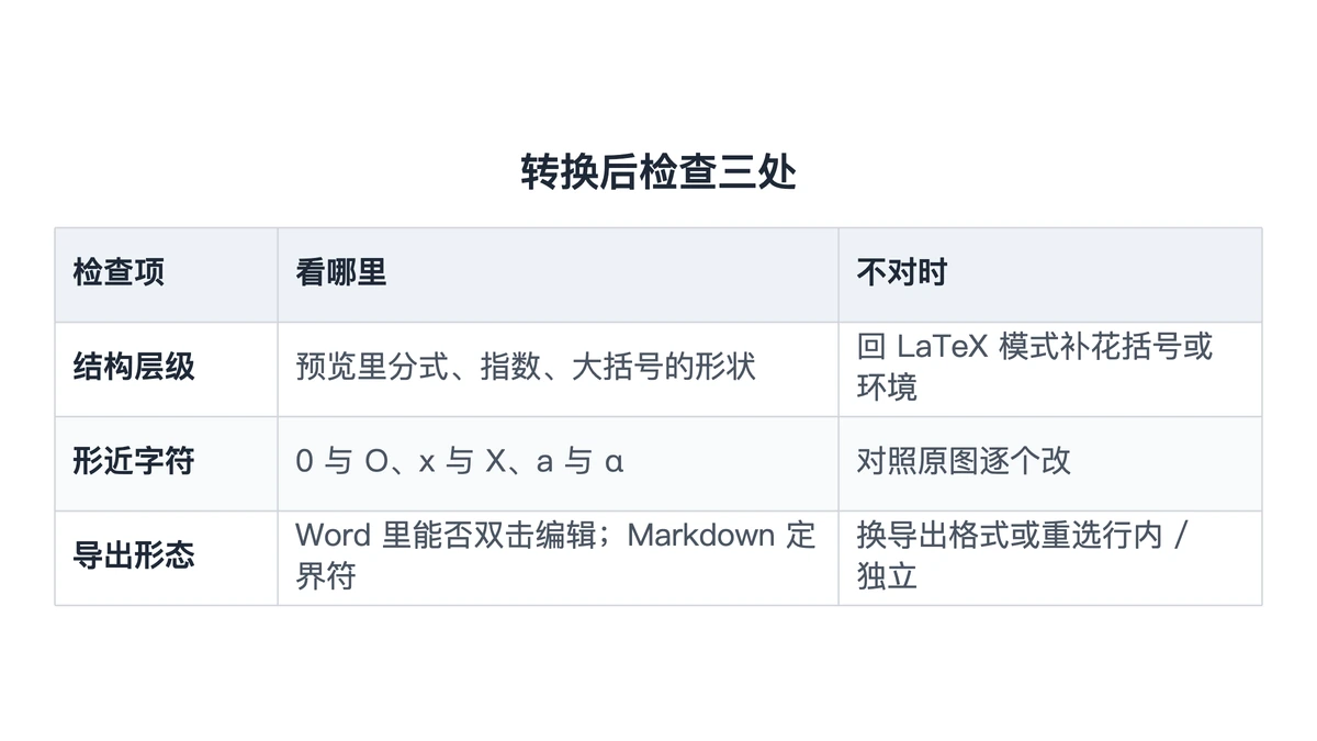 OCR转LaTeX后要检查的三处